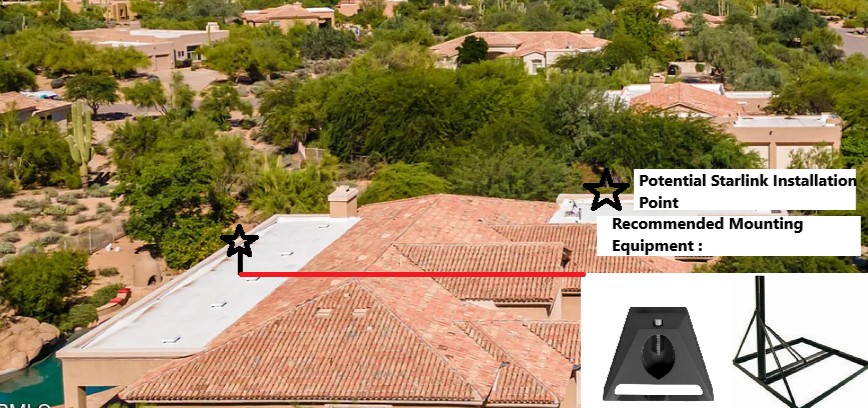 Initial offsite assessment